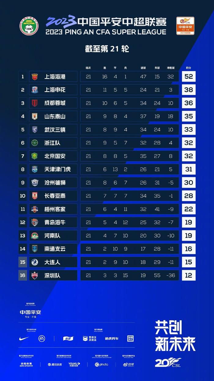 申京-21岁、字母哥-24岁（2019）、贾巴尔25岁（1973）。